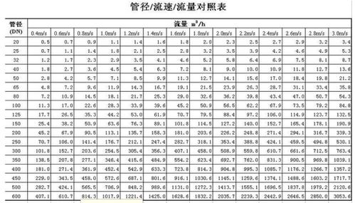 Dnde管径尺寸对照表 搜狗图片搜索