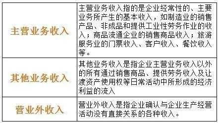 股权投资取得的现金收入应记入那个会计科目