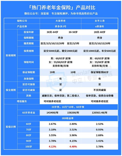 养老年金保险的优点与缺点是什么 哪家好 一文读懂