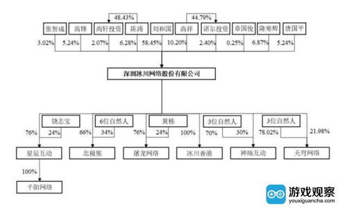 聚合顺：专注主业，上半年营收达27.72亿元