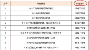 问问里各项分类的排名是怎么统计的啊，多久更新一次？