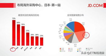 中国在日本有哪些企业