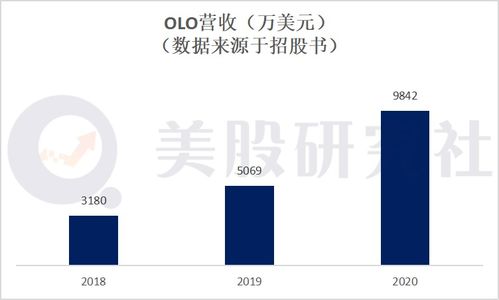 为什么去美国上市的大公司第一天上市都是大跌