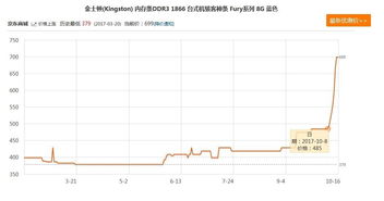 下载股票的速度跟内存有关系吗?情况如下