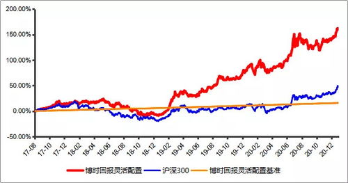 人的体温左半边和右半边体温不太一样，正常吗?谁能告诉我是怎么回事?