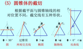 平面和圆锥的截交线有几种 是什么 