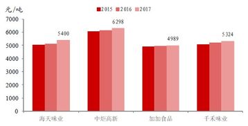 为什么京东方市值这么高股价却这么低？