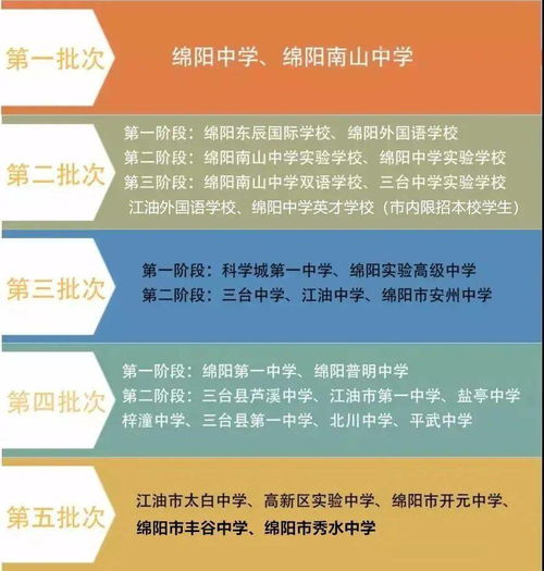 中考时间6月11 12日 总分900分 2021年绵阳市中考政策发布 附解读视频