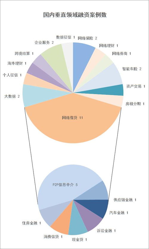 2017年3月全球新金融创业投融资报告