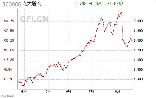 请问刚办下来的光大银行信用卡额度低,怎么样才能提高额度呢?