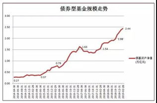 两资产中一个收益高，风险低，另一个收益低，风险高。这样的两个资产可以通过组合来构建有效组合吗？