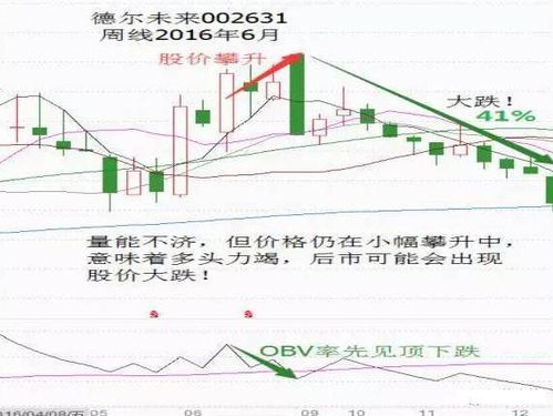 股票的开盘价和收盘价是什么意思