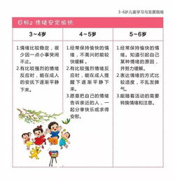 3 6岁儿童学习与发展指南 的目标,赶紧一起学习吧