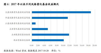 量化基金是什么？风险大么？