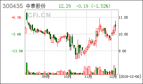 上市公司收购非上市公司股权，是否要财务顾问？