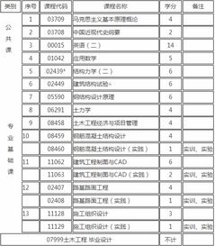 东北大学土木工程毕业论文