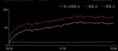 公布今日必涨停的股票