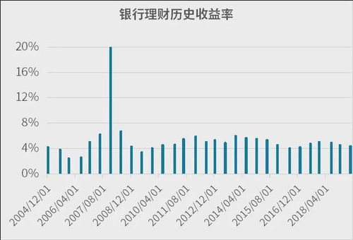 基金预期收益率怎么算