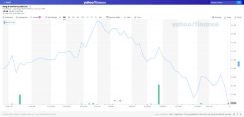 如何搜查一间上市公司十年的股价走势