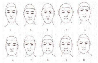 人的脸型有哪几种简笔画 