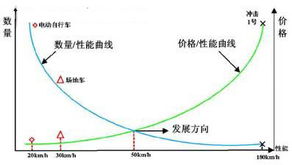 电动汽车技术发展趋势及未来发展前景谁发表的