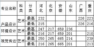 河北下一批更名大学名单(河北北方学院分数线2022)