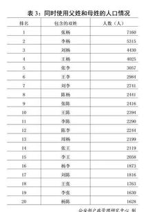 公安部发布2018年全国姓名报告,你的姓名上榜了吗