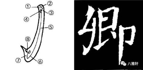 八雅轩丨 颜 勤礼碑 笔画的写法,教程非常详细