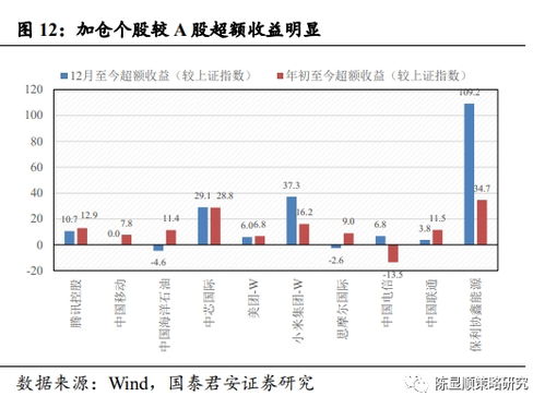 000016深康佳近期操作收益怎么样？