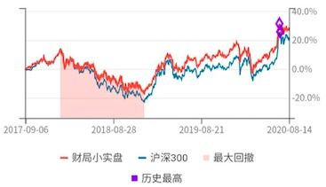 000629目前股价是低估还是高估?请详细说明