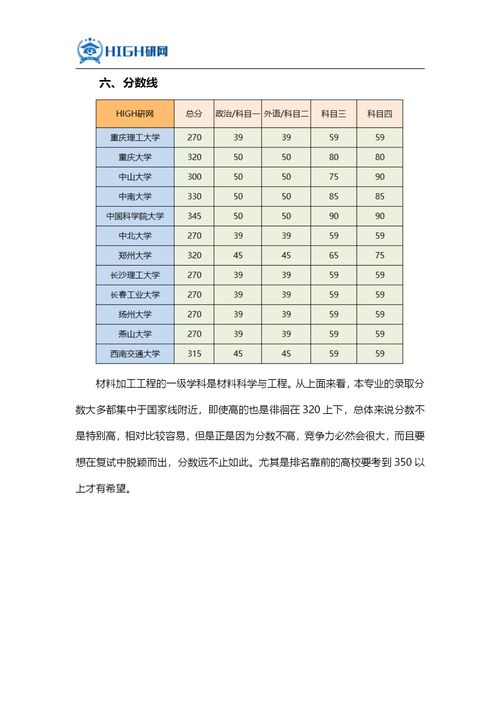 新版材料加工工程考研院校排名及考研难度分析 