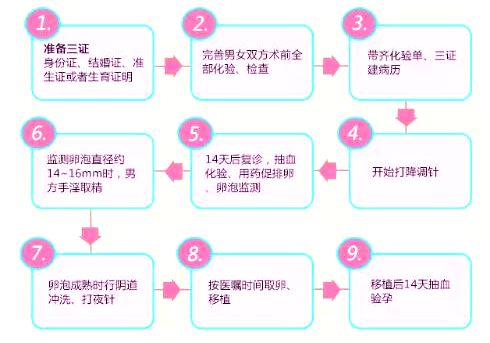 第一胎是剖宫产，第二胎可以做试管婴儿吗(第一胎是剖宫产,第二胎可以做试管婴儿吗视频)