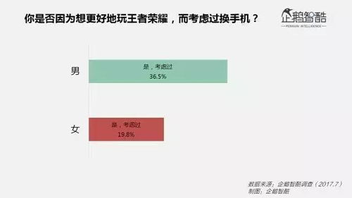 游戏陪练招聘信息王者荣耀,王者荣耀的陪练在哪找?