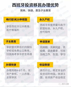 西班牙投资移民是拿绿卡还是国籍(西班牙取消50万欧购房移民)