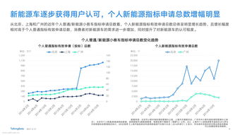 新能源指标是什么