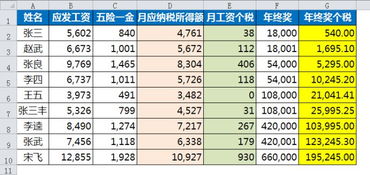 买卖股票取得差价如何计算个人所得税的公式