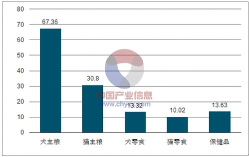 宠物店小程序开发宠物经济的发展销售渠道变化有望促进行业洗牌 