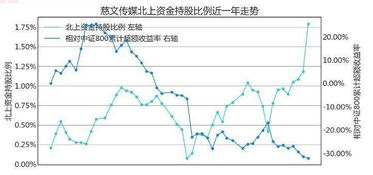 沪港通增持是什么意思