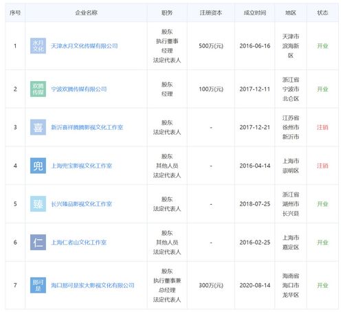 沈腾成立第7家公司,因公司造句式名字走上了热搜