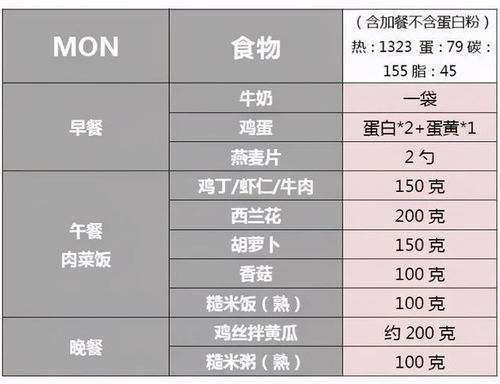 减脂餐不等于水煮菜,科学减脂餐请牢记这三个原则