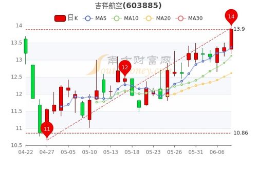 reits基金怎么购买