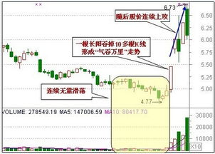 天津红日药业股票为什么掉的这么厉害