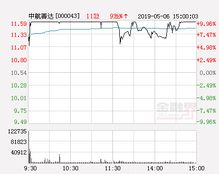 11.59元涨停是多少钱