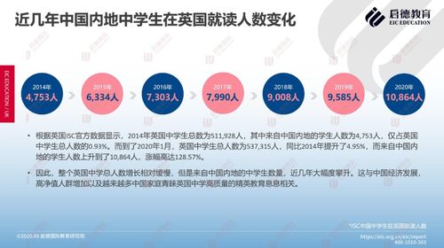 留学意向国家英国超美国,报告解读留学英国真值得去吗