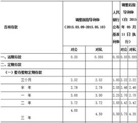 100万在银行一个月多少利息