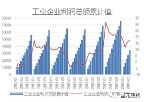 期货 或股票 中的 筑底是什么意思 ? 怎么来看它的作用？