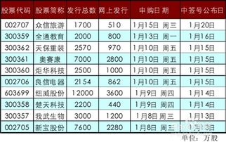 怎么知道申购新股的价格！