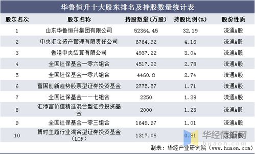 有限责任公司负债经营，股东退休股权作何处置？