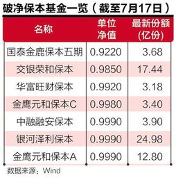 保本基金性价比