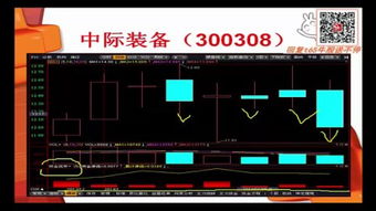 股票买卖如何排在队列最前面